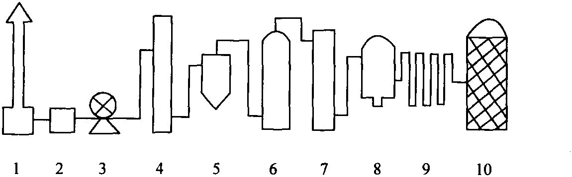 五、培養(yǎng)基的配制、滅菌和空氣凈化